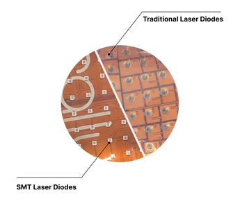 The Next Leap in Laser Therapy: How Surface-Mount Technology Is Changing the Game