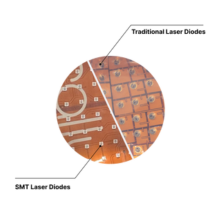 The Next Leap in Laser Therapy: How Surface-Mount Technology Is Changing the Game