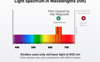 Why Wavelength Matters: 650 nm vs 808 nm in Hair Growth Devices